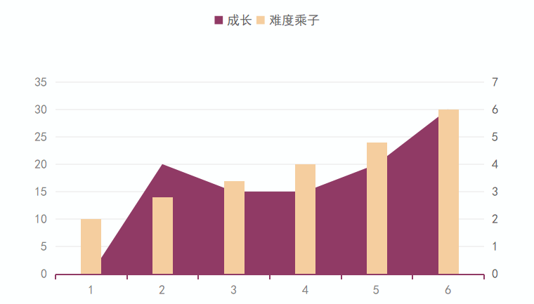 对应图表