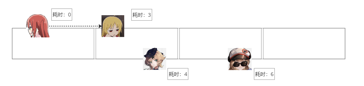 行动顺序示意图