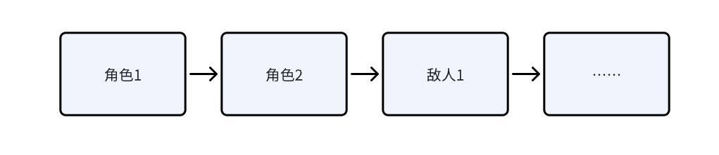 行动顺序内置逻辑示意图